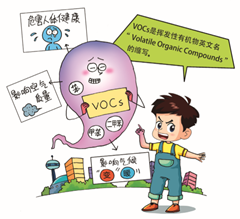 環(huán)境空氣中VOC氣體檢測儀可選機型GX-6000